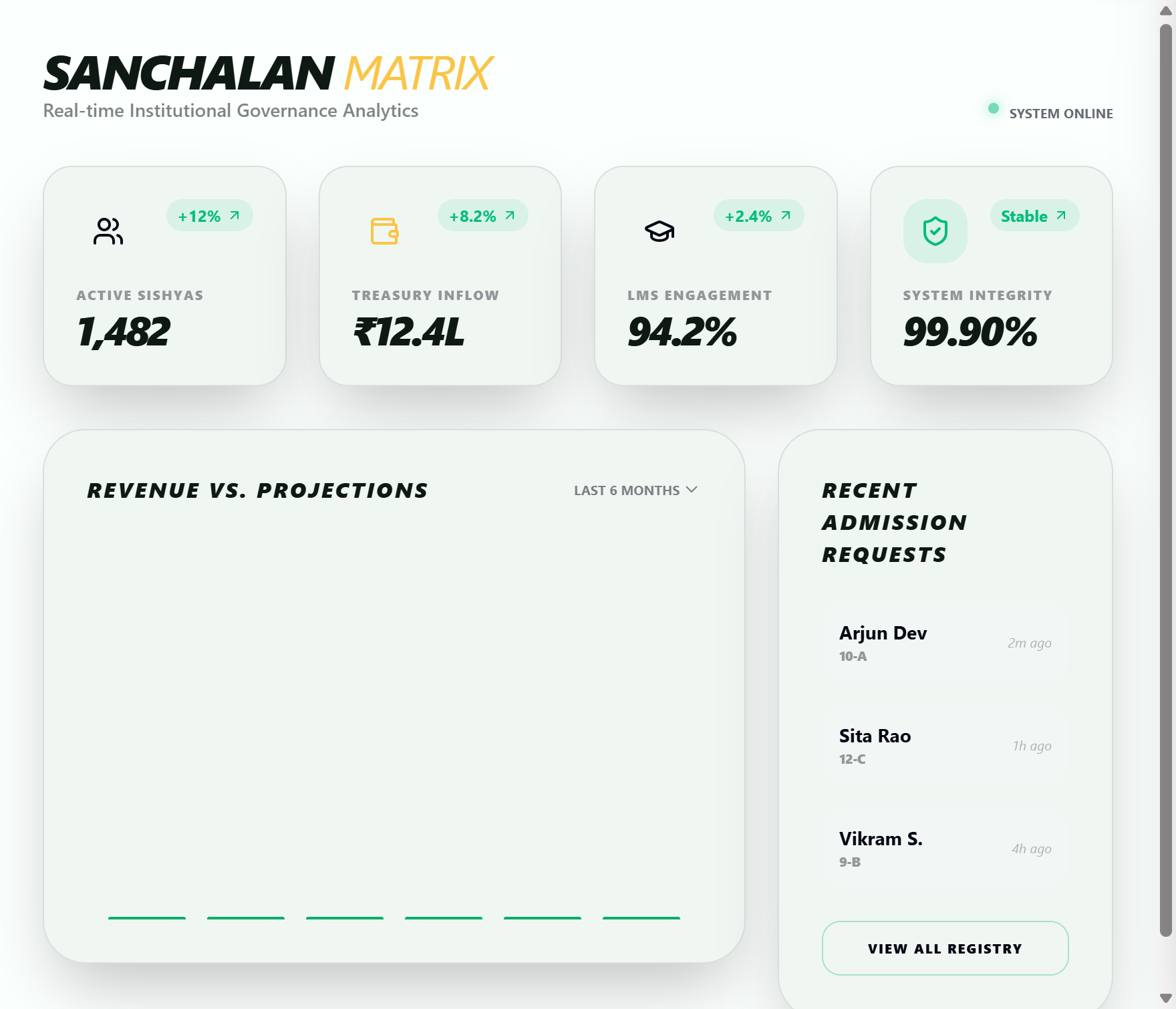 Governance Dashboard screen