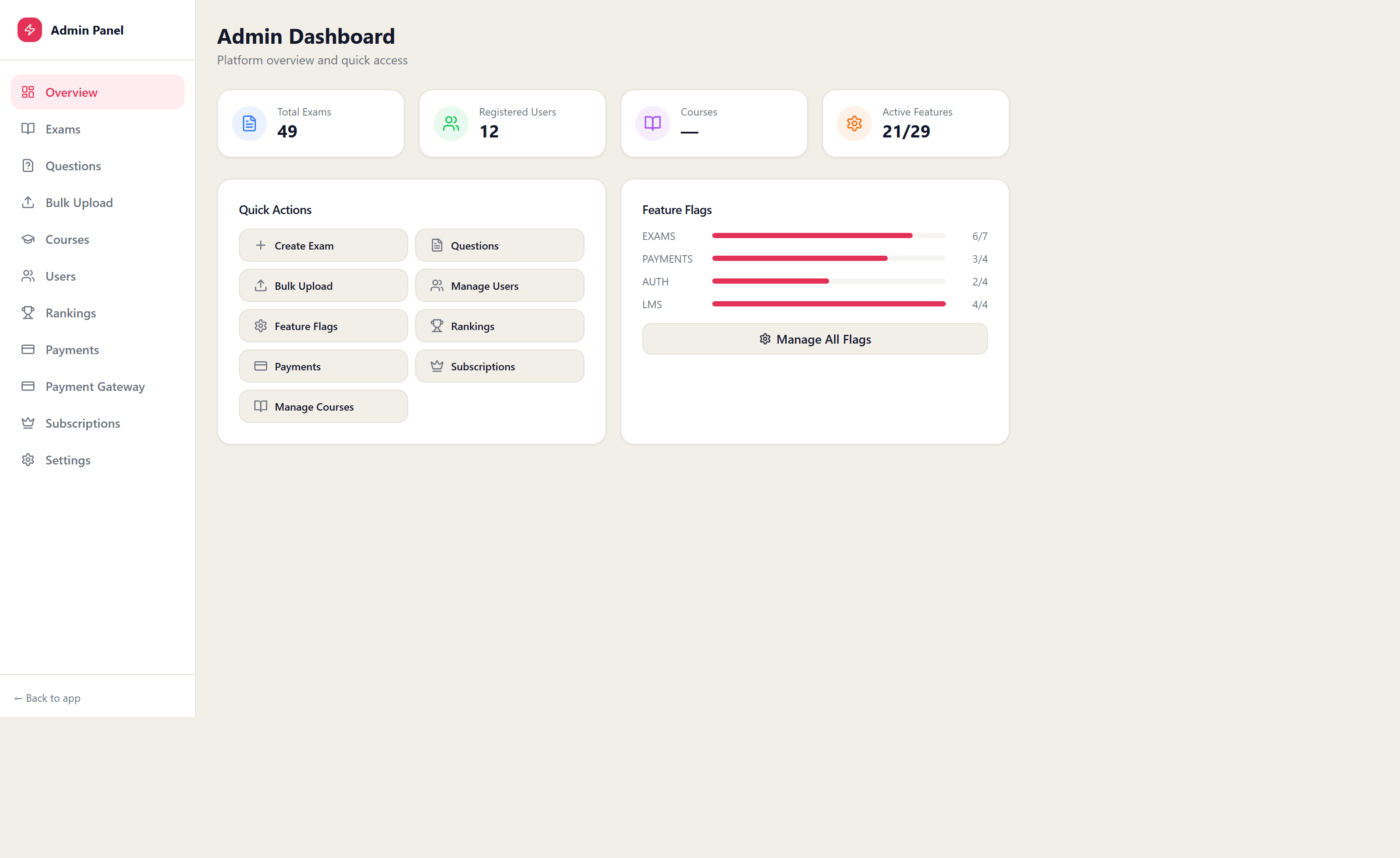 Admin overview dashboard screen