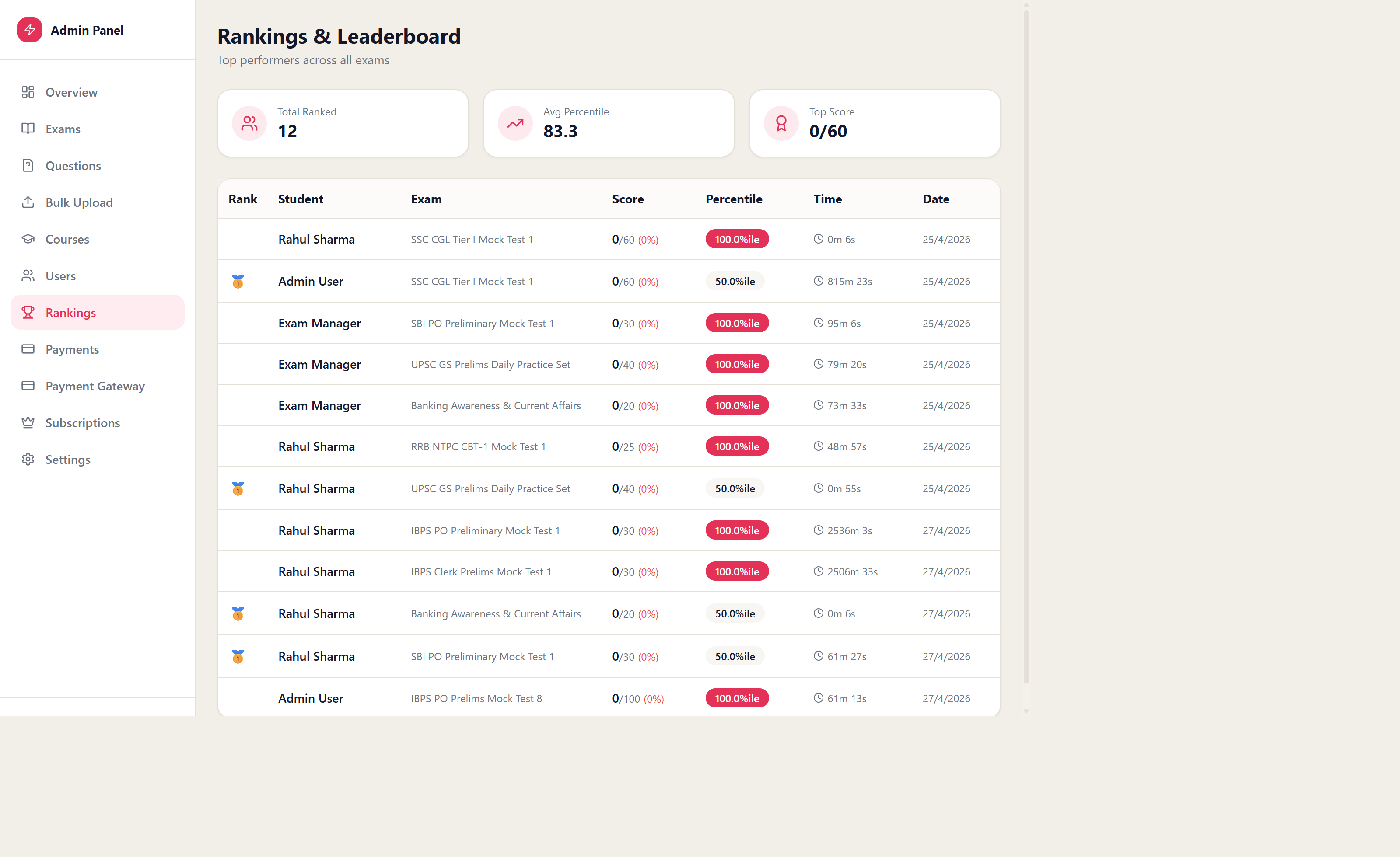 Admin rankings screen